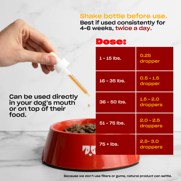 Dosage chart showing 'Shake bottle before use' and recommended droppers by dog weight: 1–15 lb 0.25; 16–35 lb 0.5–1.5; 36–50 lb 1.5–2; 51–75 lb 2–2.5; 75+ lb 2.5–3