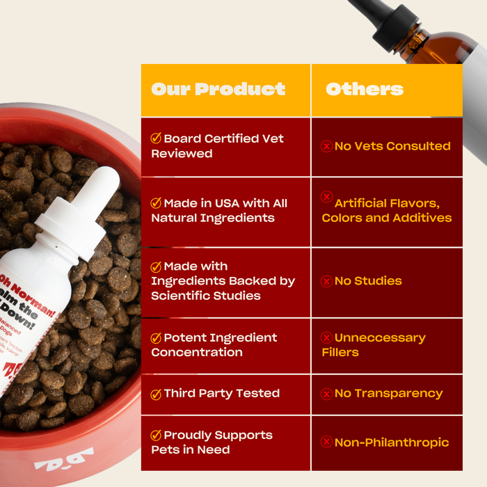 comparison table showing our supplement is vet reviewed, USA made, all natural and third party tested versus competitors' fillers