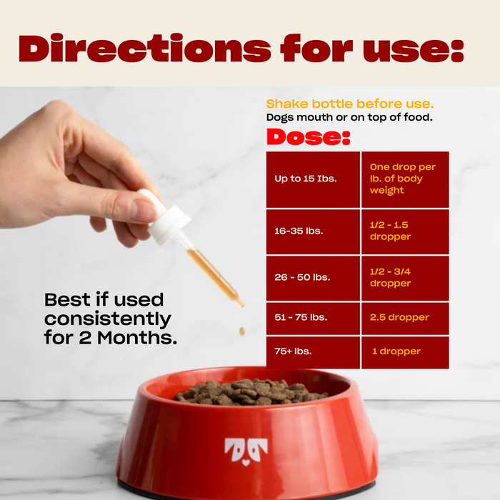 Table 'Directions for use' showing dosing by dog weight and note 'Shake bottle before use' and 'Best if used consistently for 2 Months'