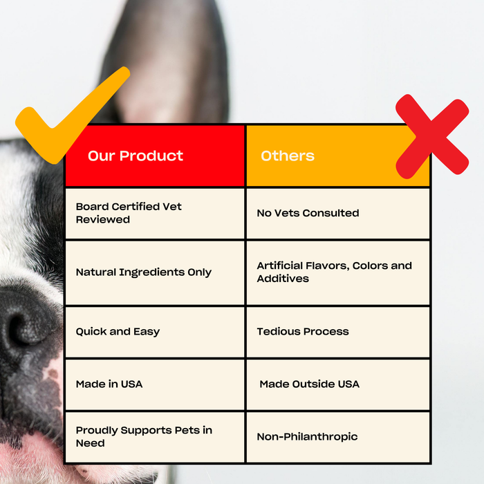 Comparison table showing Our Product: vet-reviewed, natural, USA-made; Others: no vets, artificial additives, non-USA