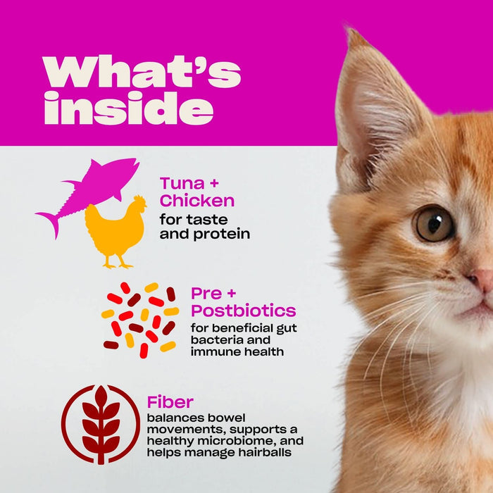 Fiber and Pre and Postbiotics for Cats