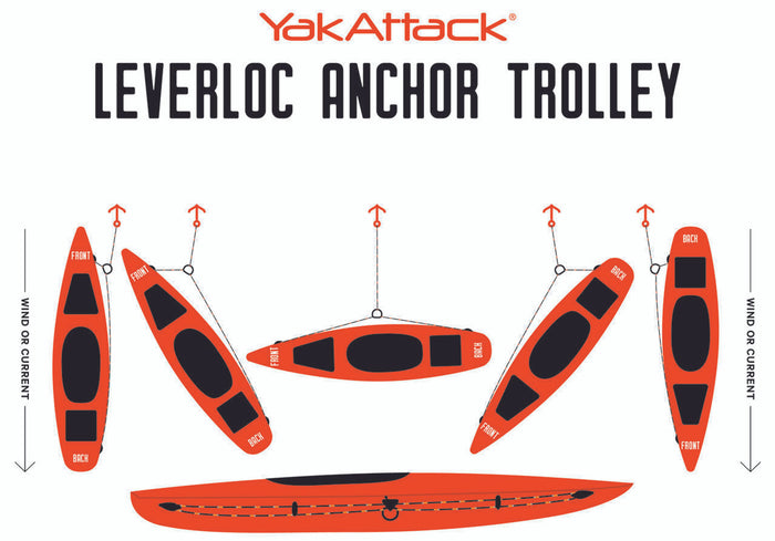 Leverloc Anchor Trolley - HD