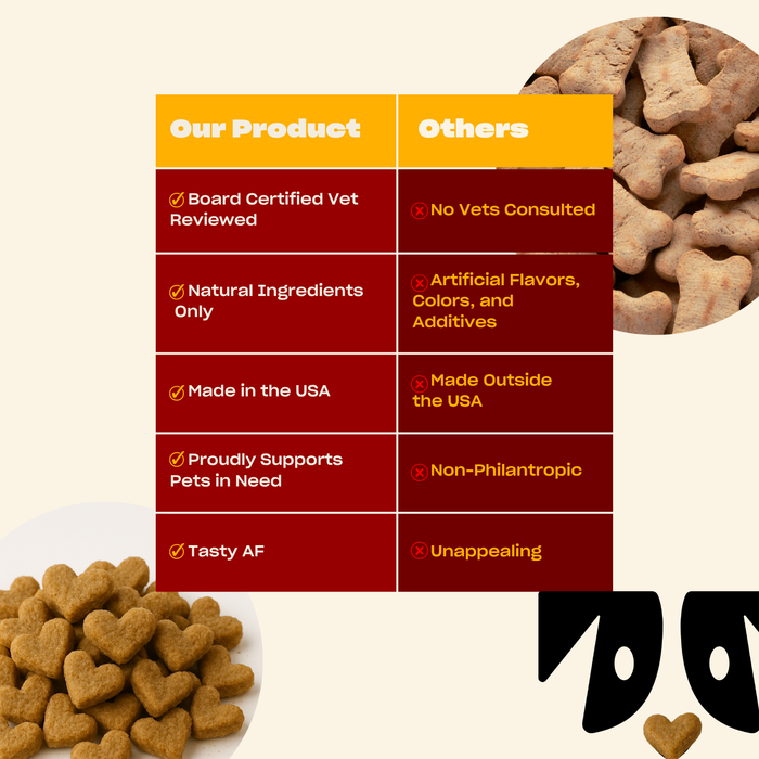Comparison: Our Product vs Others, Our Product vet-reviewed, natural ingredients, made in USA, supports pets, Tasty AF