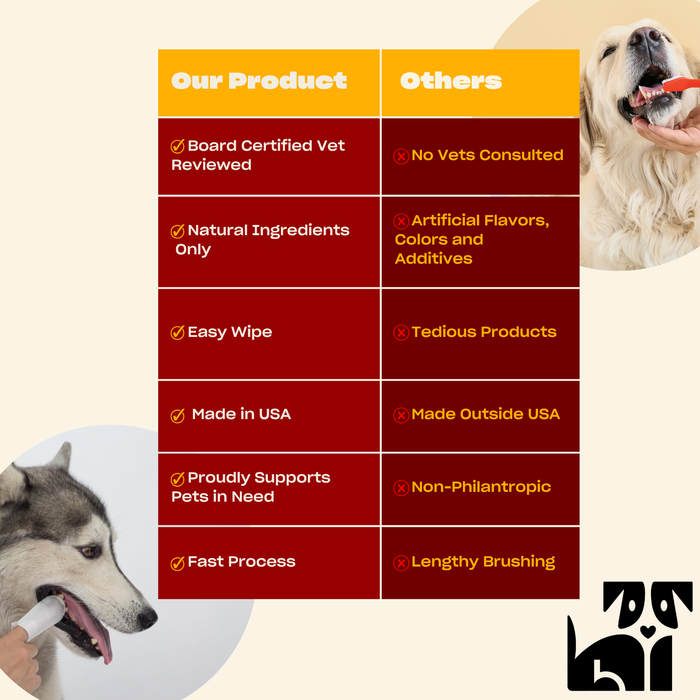 Comparison table showing Our Product vs Others: vet-reviewed, natural ingredients, easy wipe, made in USA, supports pets in need, fast process