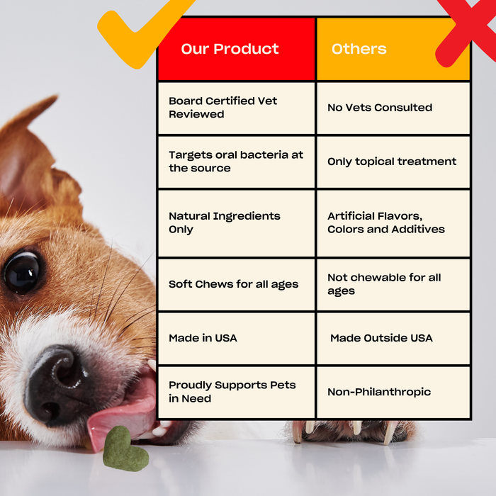 Comparison table: Our Product vs Others, vet-reviewed, targets oral bacteria, natural ingredients, soft chews, made in USA
