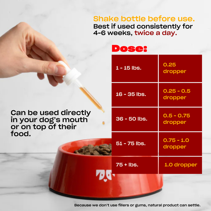 Table of dropper doses by dog weight (0.25-1.0 dropper) and headline 'Shake bottle before use; use twice daily for 4-6 weeks'