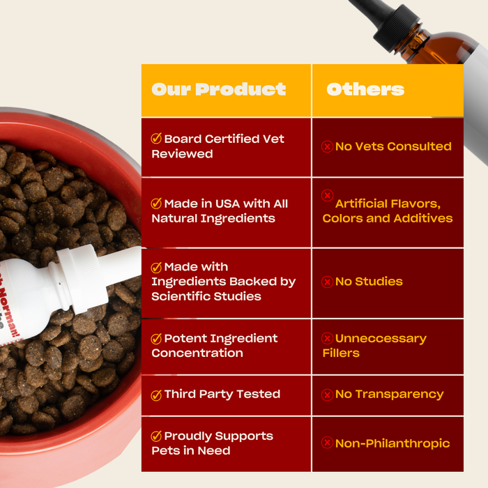Comparison: Our Product vs Others — Our Product: vet‑reviewed; USA natural; science‑backed; potent; third‑party tested; supports pets