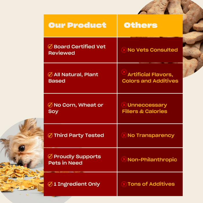 Comparison table 'Our Product' vs 'Others' showing our product is vet-reviewed, all-natural, 1-ingredient